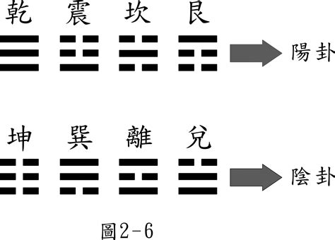 乾坤生六子|易经中的乾坤生六子：八卦的生成